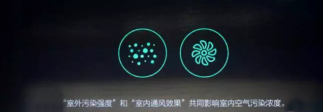 ��Ⱦ����