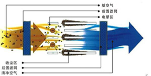 ����ԭ��